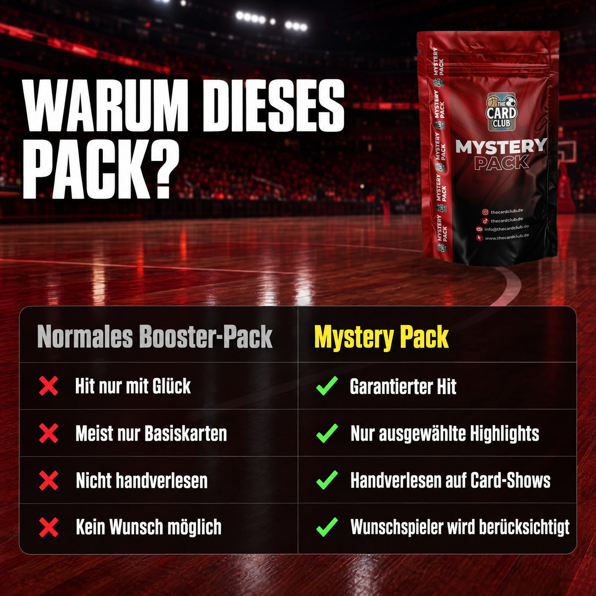 Mystery Pack Basketball: Warum dieses Pack – Vergleich