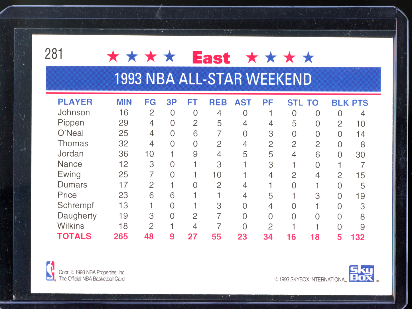 East NBA All-Star Team mit Michael Jordan, Shaquille O'Neal I 1993-94 NBA Hoops